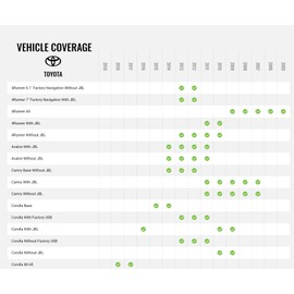 Idatalink Maestro HRN-HRR-TO1 T-Harness for Select Toyota & Scion Vehicles 2005-19, replace the factory radio while retaining steering wheel controls & use of amp (ADS-MRR or ADS-MRR2 module required)