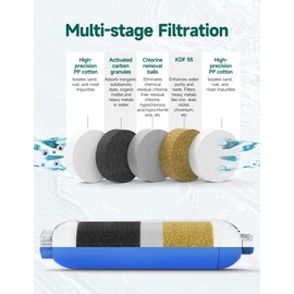 STMOUTUO RV Water Filter with Flexible Hose Protector - Greatly Reduces Bad Taste, Chlorine, Odor, Rust & Sediment - Inline Water Hose Filter for RV Camper, Boat, Garden & Pool - 2 Pack