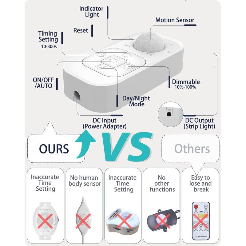 Motion Sensor Led Light Strip - with UL FCC Plug