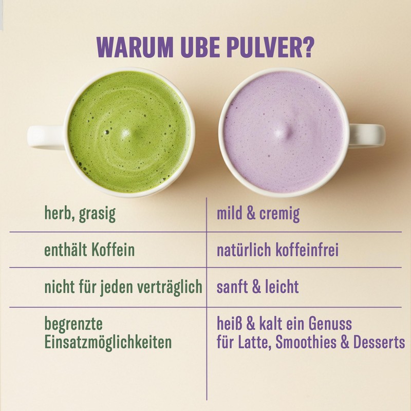 RitualGlow Ube Powder Yam Root - Caffeine-free Latte Alternative to