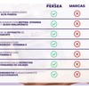 AG Persea - Capsulas De Colageno Con Biotina 90 Capsulas,