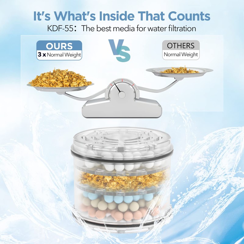 MakeFit Shower Head Filter Replacement Cartridge for MakeFit Filtered Shower