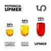 UPMER Omega 3 Premium 5 en 1 con Aceite de