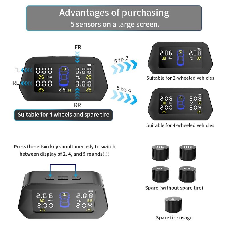 EGGPOD Smart TPMS 2023 Upgrade116PSI/8Bar Solar Tire Pressure Monitoring System
