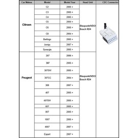 Bluetooth Hands Free Call Adapter Compatible for Peugeot 307 407 508 Citroen C5 RD4 C6 Blaupunkt VDO Bosch Radio, Car Wireless CD Stereo AUX Music Interface