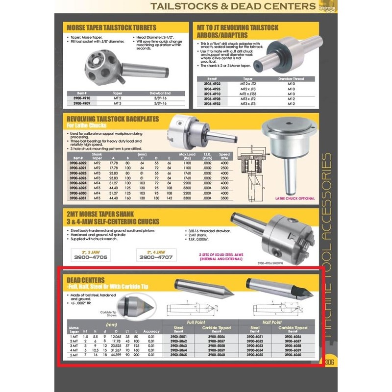 HHIP 3900-6058 MT3 Carbide Tipped Half-Notched Dead Center
