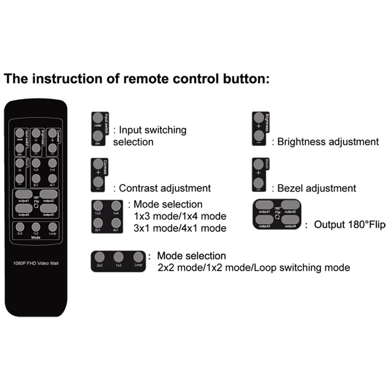 2x2TV Wall Controller Bezel Adjustment 180° Flip 1x22x2 Loop Switch