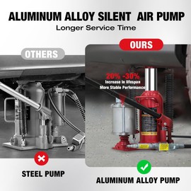 BIG RED TQ20006-1 Torin Welded Pneumatic Air Hydraulic Car Bottle Jack: Aluminum Alloy Pump and Special Slow Release Equipment for Auto Repair and House Lift, 20 Ton (40,000 LBs) Capacity, Red