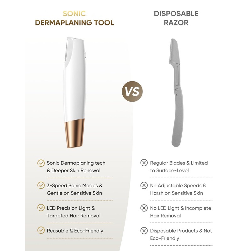 Sonic Dermaplane Razor for Women Face: Dermaplaning Tool with 8