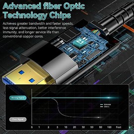 Cable HDMI de fibra óptica Anehmeta 50 pies/15M, cable HDMI 2.1 largo compatible con 48Gbps de alta velocidad 8K@60Hz 4K@120Hz Dynamic HDR/eARC/HDCP 2