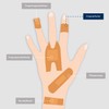 Gramm Actiomedic® DETECT Finger Dressings