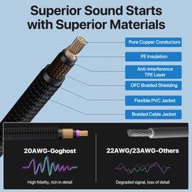 GOGHOST Guitar Cables 6.6FT, Electric Bass Amp Cord Braided, 1/4 Quarter Inch Straight to Right Angle Instrument Cable Pro Audio (Black, 1Pack)