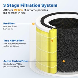 Pet Allergy Replacement Filter Compatible with Puro 240 Air Purifier, 3-in-1 Filtration System Filter Replacement, HP-14 with Activated Carbon Filter, 2 Pack