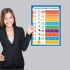 Palace Learning 2 Pack - Multiplication Table Poster & Fractions,