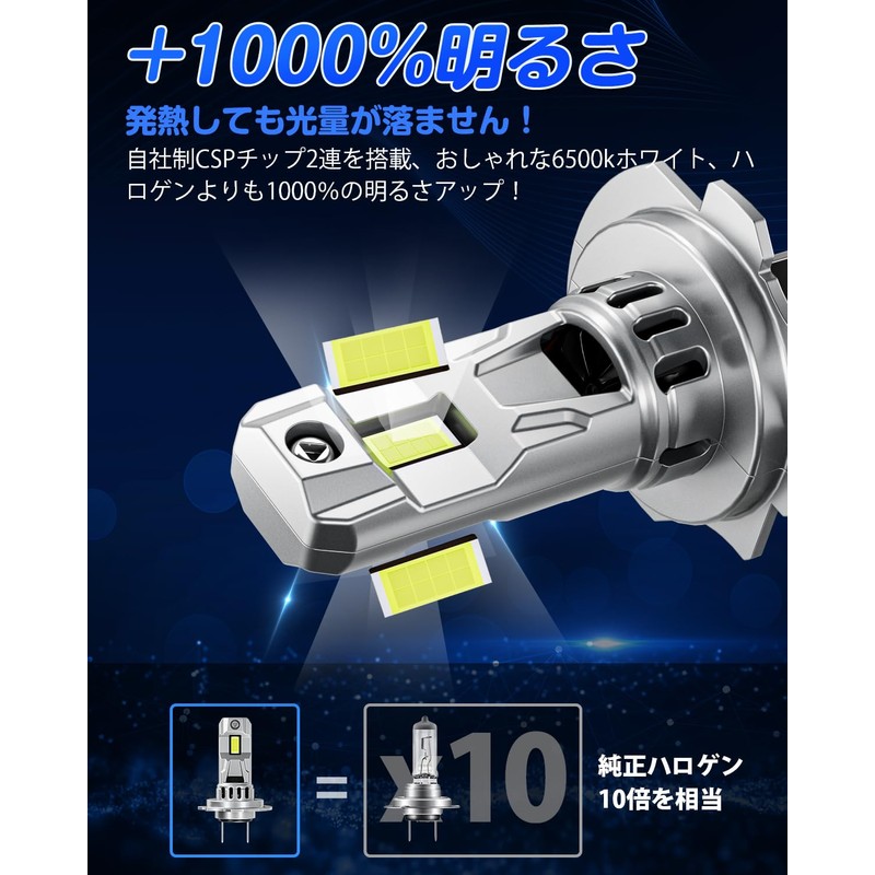 2023 Ultra-Bright H7 LED SUPAREE H7 LED Headlight for Bikes,