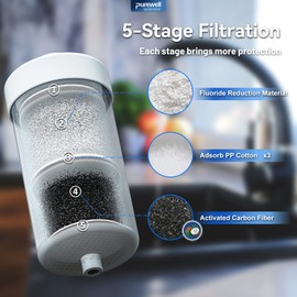 Joypur Gravity Water Filter Fluoride Arsenic Water Filter, Water Filter Replacement Parts, Additional Supplementary Filters for Gravity Filtration Systems, Effectively Reduces Chlorine and Fluorine