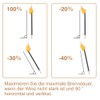 Eulenke Pack of 50 Wax Torches with Hand Guard, 90-100