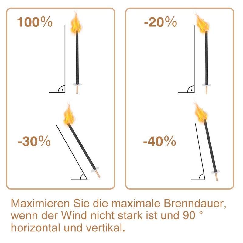 Eulenke Pack of 50 Wax Torches with Hand Guard, 90-100