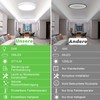 Wholede 24 W 3000-6500 K LED Ceiling Light Flat Ceiling