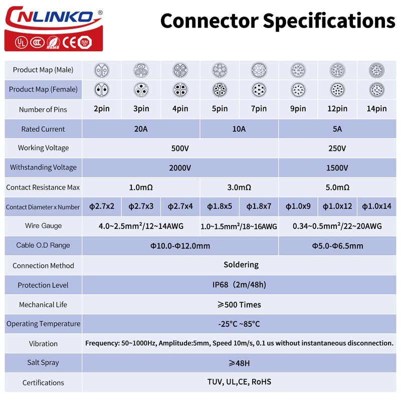 CNLINKO YM-20 Single-Hole Waterproof Connector with PIN Partitioned Design, IP68