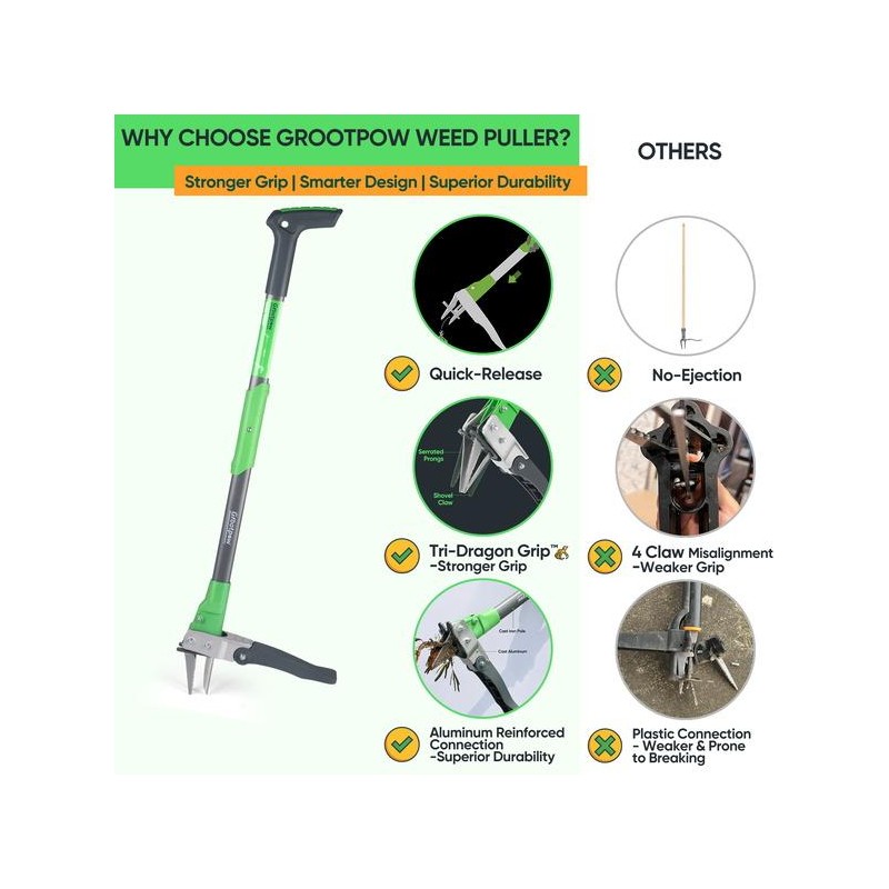 Grootpow Weeder Puller Tool, Stand Up Dandelion Weeder with 40"