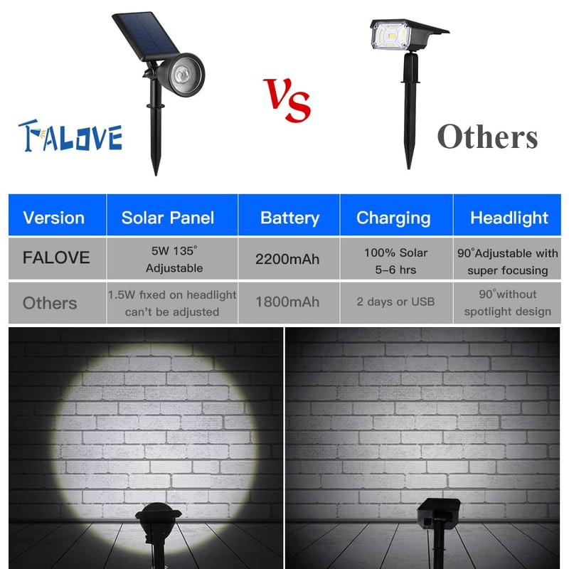 Solar Powered Sunset Spotlight Outdoor Waterproof Spot LED Accent Landscape