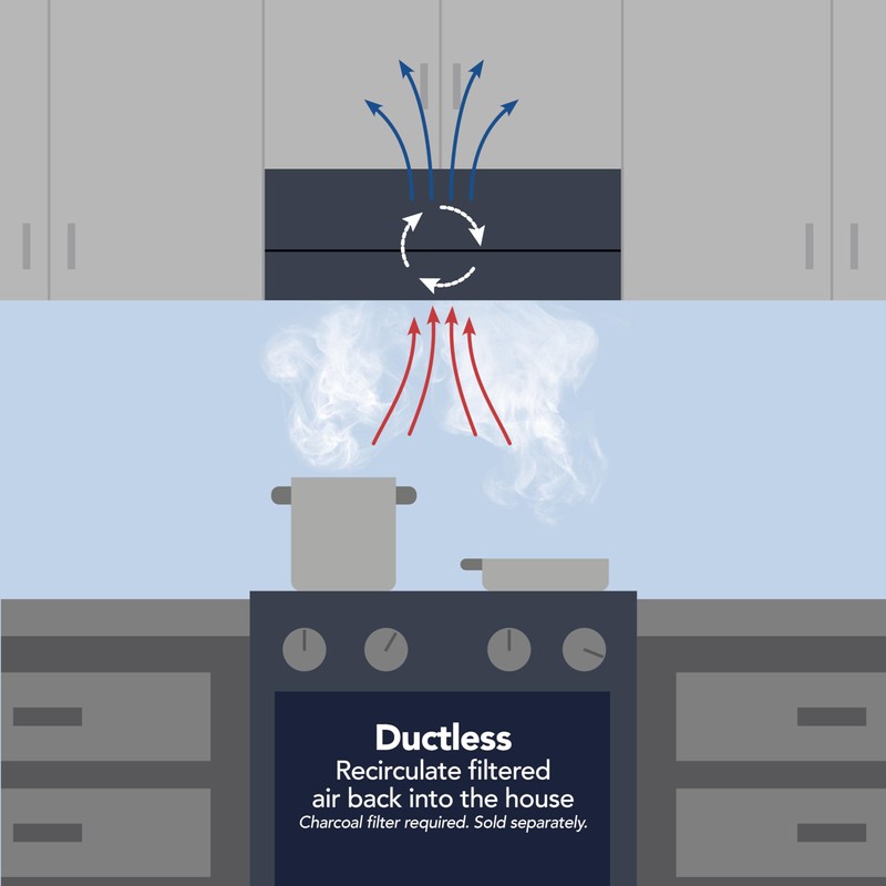 Broan-NuTone 413001 Non-Ducted Ductless Range Hood with Lights Exhaust Fan