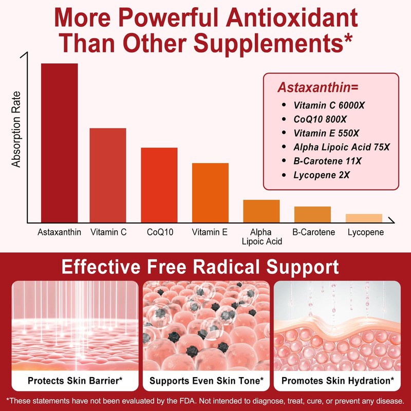 ZIXBMHYJ Astaxanthin 12mg, Natural Astaxanthin Supplement, Supports Eye, Skin, Joint,