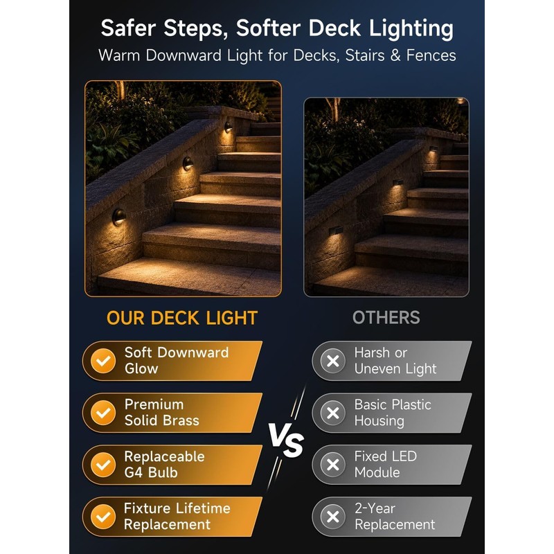 Gardenreet Solid Brass Deck Light, 12V, Bronze, Bulb Not Included,