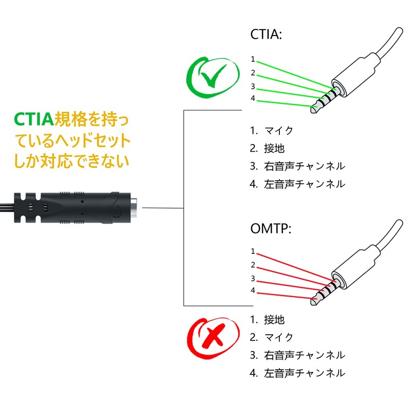 millso ge-minguheddosetto Adapter Cable