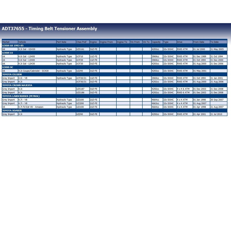 Blue Print ADT37655 Timing Belt Tensioner