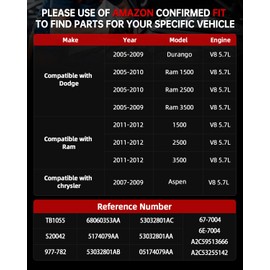 OKLPF Electronic Throttle Body Compatible with Dodge Ram & Chrysler Models Durango Ram 1500 Ram 2500 Ram 3500 1500 2500 3500 Aspen ，Replacement Number TB1055