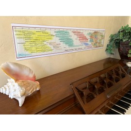 Parthenon Graphics Timelines Timeline of Art History from 1400 Poster