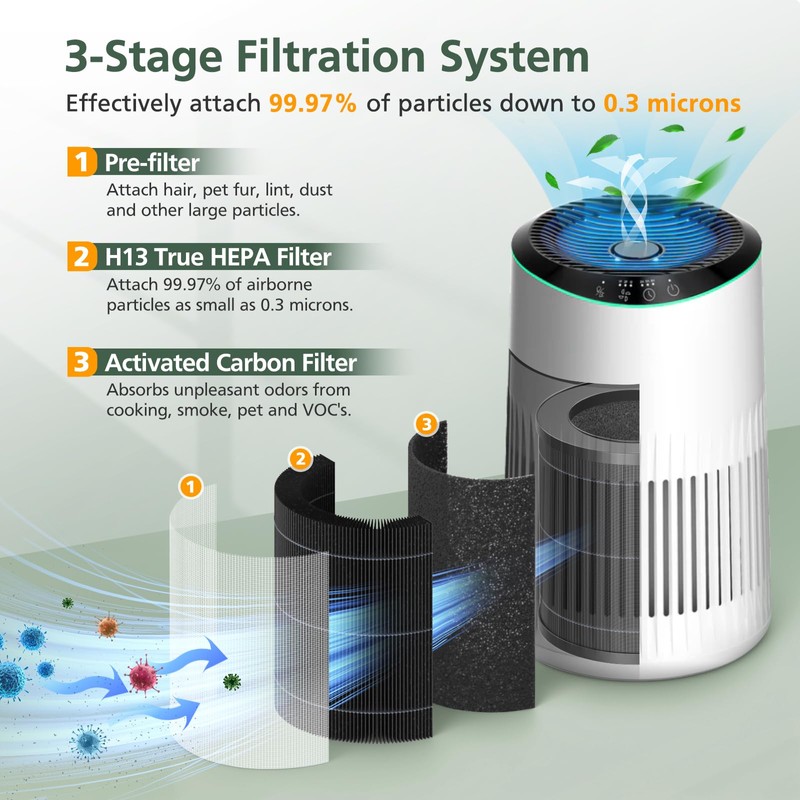 2 Pack MR2566 Filter Compatible with MORENTO MR2566 Air Purifi-er,