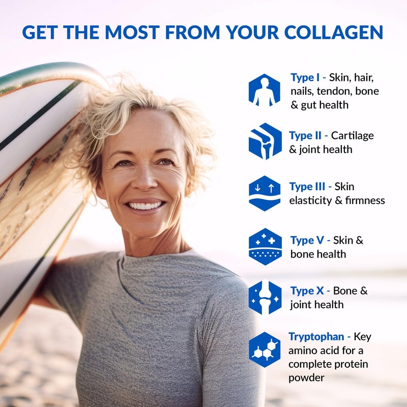BioTrust Ageless Multi Collagen Peptides Powder – 5 Types (I,