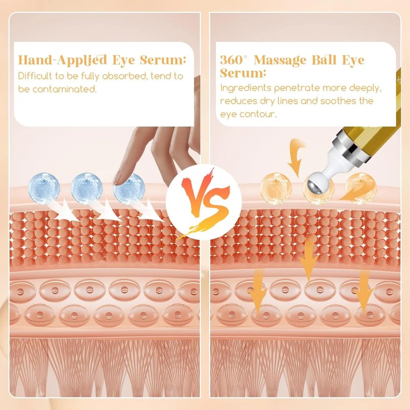 Retinol Eye Serum, 5% Caffeine and Retinol, 360 Roller with