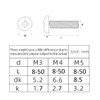 M3 (3mm x 8mm) Phillips Pan Machine Screws (Bolt) -
