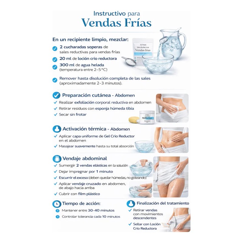 Kit Reductivo Para Vendas Frías Sales Gel Crio, Loción Crio
