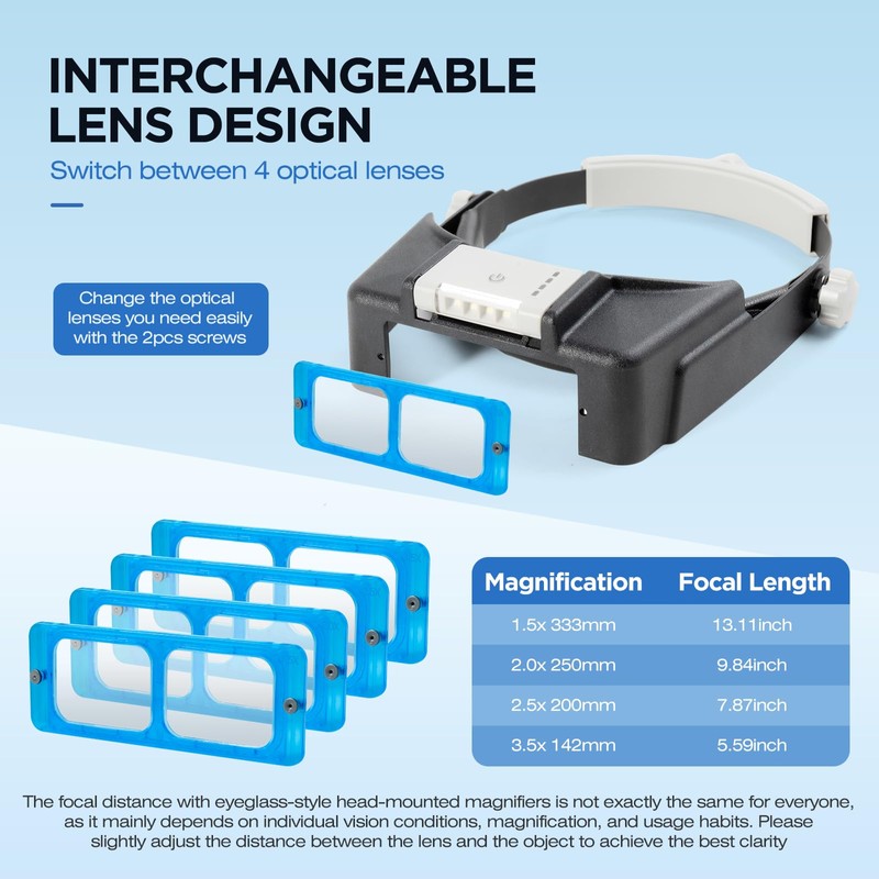 Headband Magnifier with Rechargeable Light,1.5X - 3.5X,4 Replaceable Lenses,Suitable for