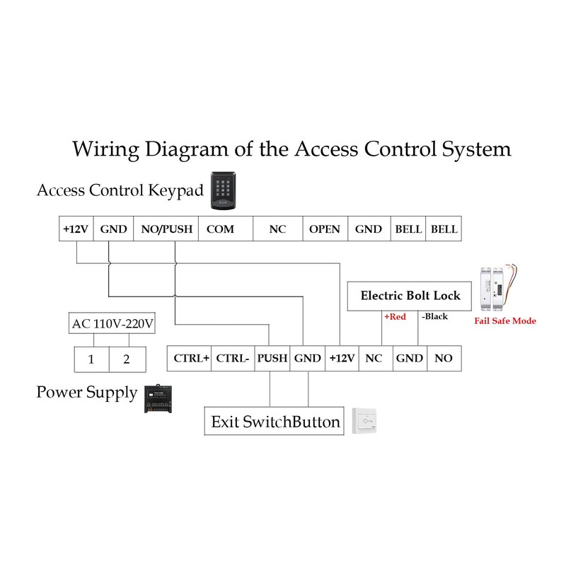 Door Access Control System RFID Keypad Fail Safe Electric Drop