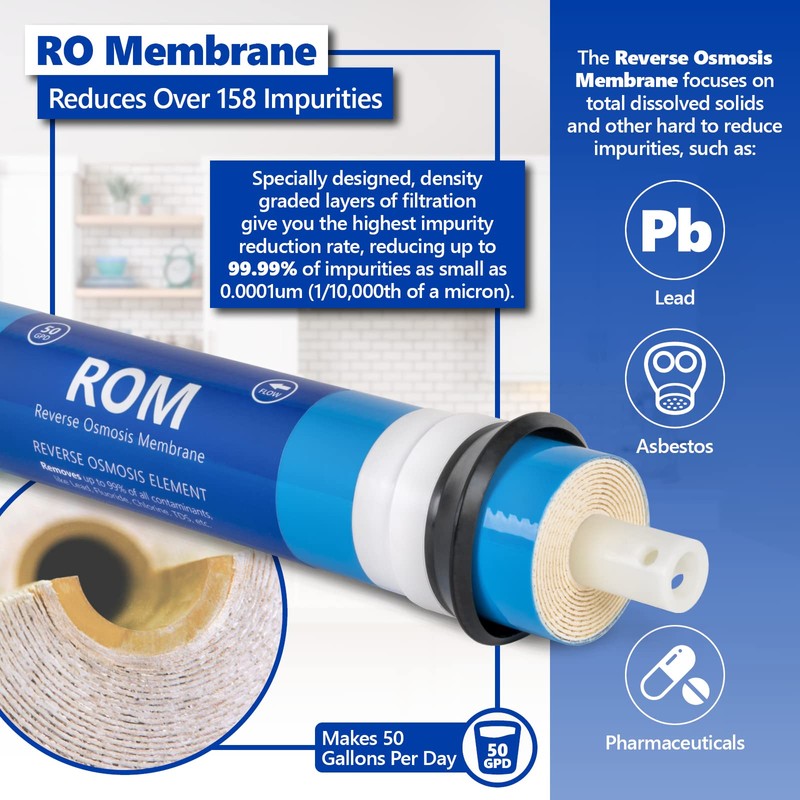 Express Water – 1 Year Reverse Osmosis System Replacement Filter