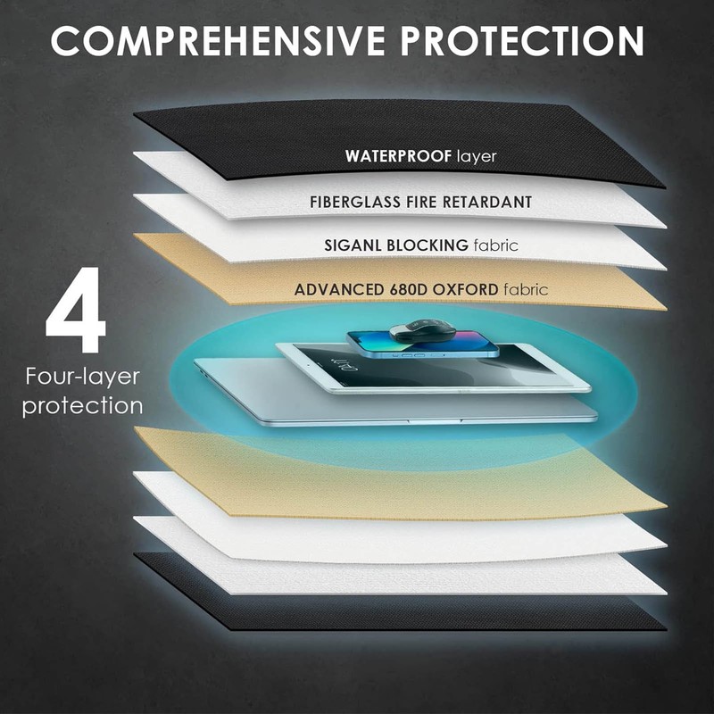 2pcs Faraday Bag for Phones and Car Keys Signal Blocking