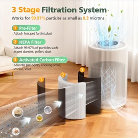 2 Pack KF170 Replacement Filters Compatible with Kenmore 850e Series PM1005 Air Purifier, Part # KF170, 3-in-1 HEPA and Activated Carbon Filter