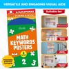Decorably 8 Math Key Words Posters, 11x17in Matte-Laminated Educational Math