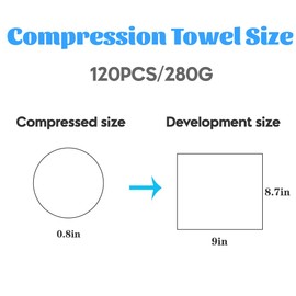 Herb Life 120 Pcs Compressed Towels, Disposable Face Compressed Towel, Mini Compressed Towel, Camping Towel, Portable Compressed Coin Tissue for Travel/Home/Outdoor Activities