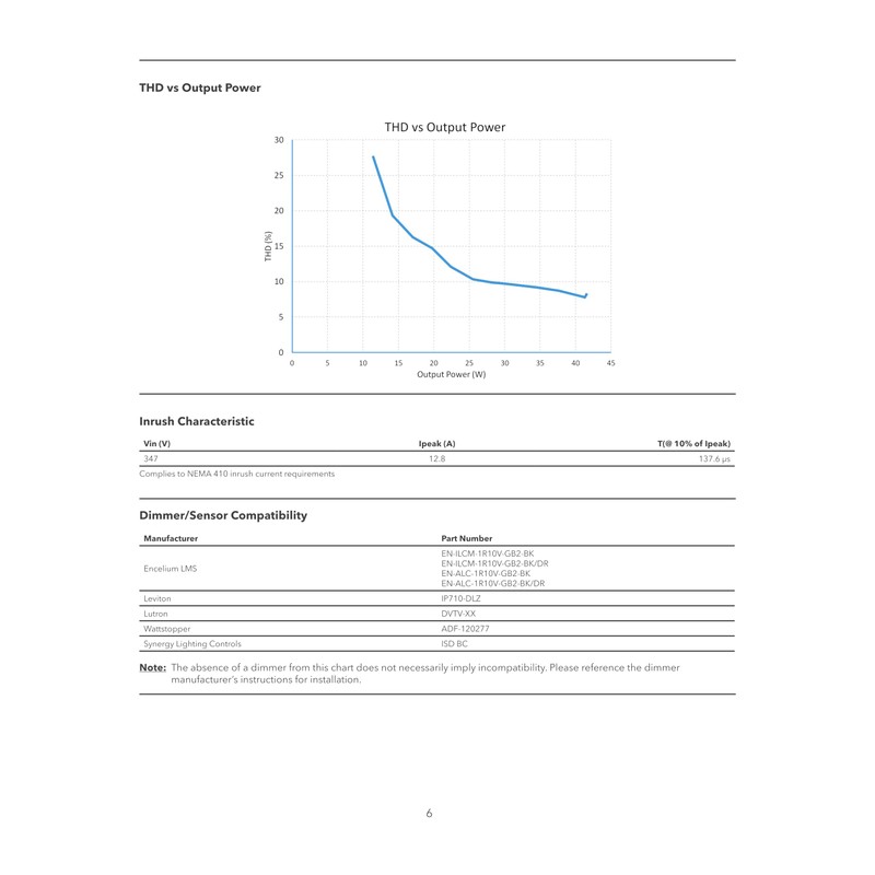 eldoLED | *2743XT Oti40W/347/1A4/DIM-1 | LED Driver | Replacement for
