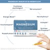 Magnesium 150 mg | Magnesium Helps Reduce Fatigue | 30
