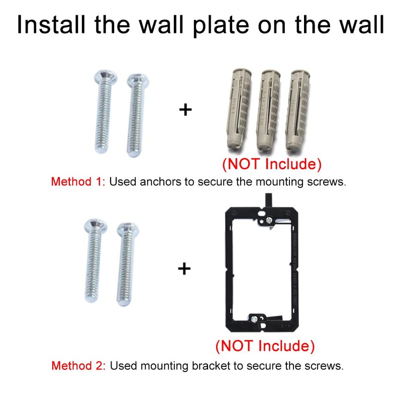 BUPLDET 1 HDMI and 2 CAT6 Ethernet Port Wall Plate