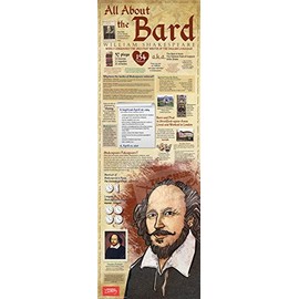 Teacher's Discovery Shakespeare Infographic Poster