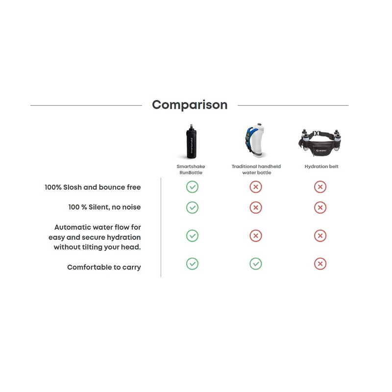 Smartshake Running Water Bottle (250 ml) Collapsible Water Bottle with